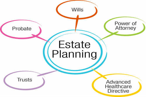 Because You Can’t Take It With You…Estate Planning!
